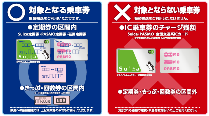 対象となる乗車券・対象とならない乗車券