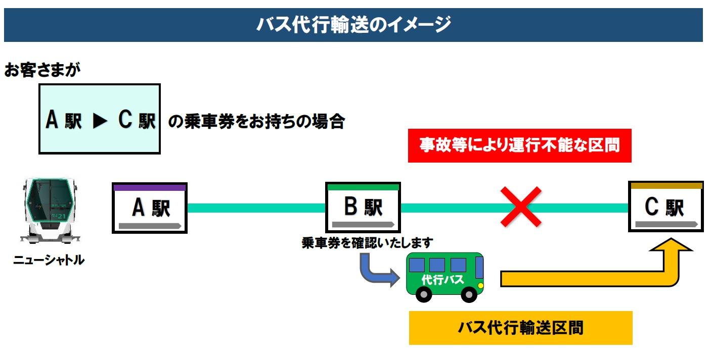 バス代行輸送のイメージ